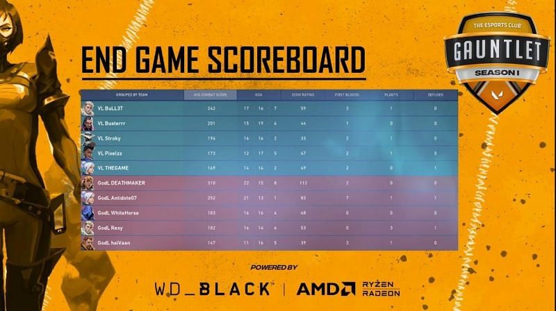 Team Valor vs Godlike Esports Map 1 Scorecard (Image via YouTube/The Esports Club)